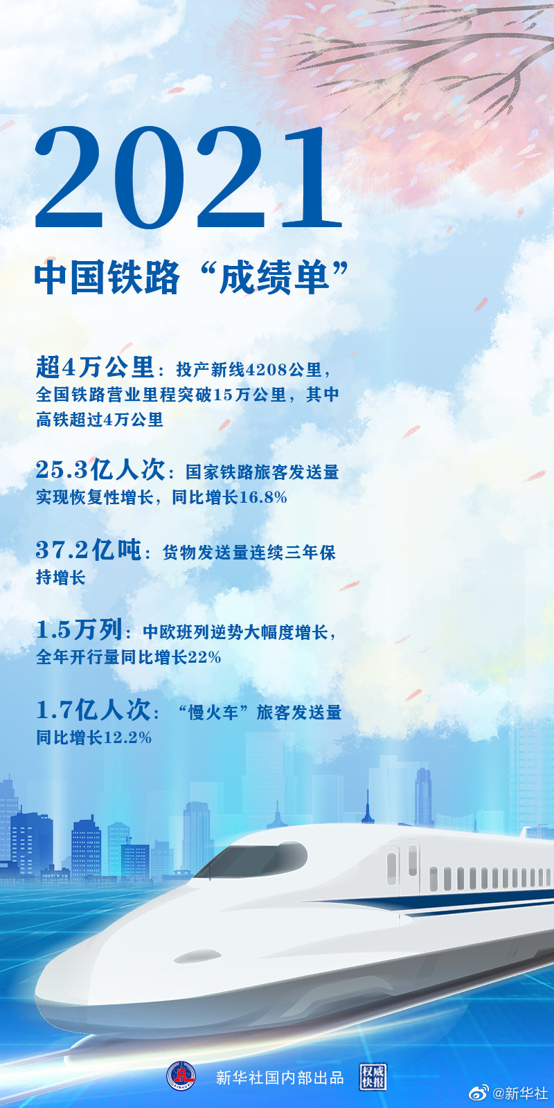 時(shí)光列車，“跑”出中國鐵路新跨越