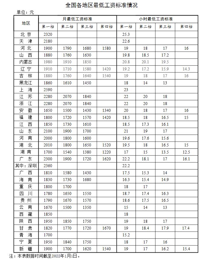 新年漲錢了！工資、養(yǎng)老金、醫(yī)保迎來新調(diào)整