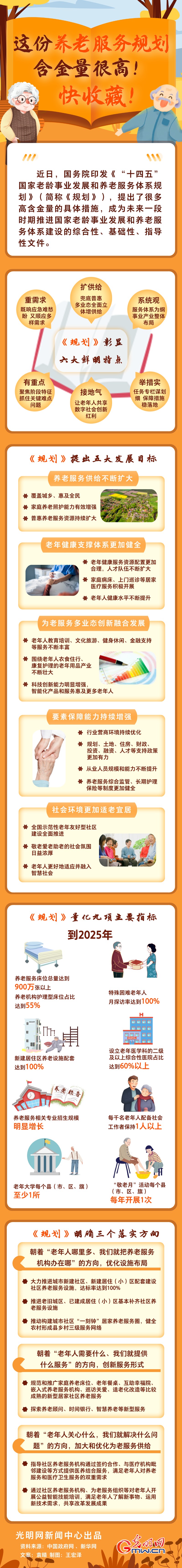 圖解丨這份養(yǎng)老服務(wù)規(guī)劃含金量很高！快收藏！