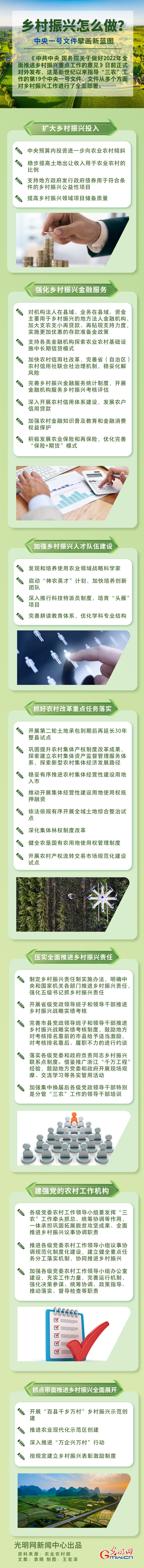 鄉(xiāng)村振興怎么做？中央一號文件擘畫新藍圖