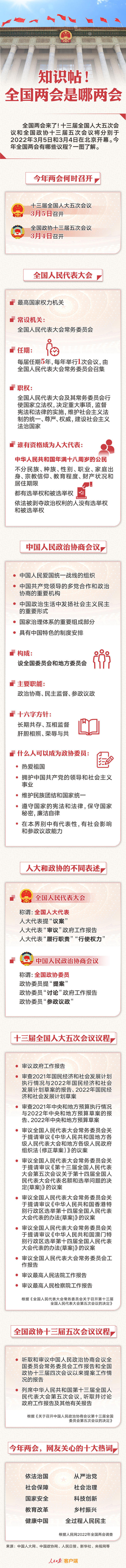知識帖！全國兩會是哪兩會？