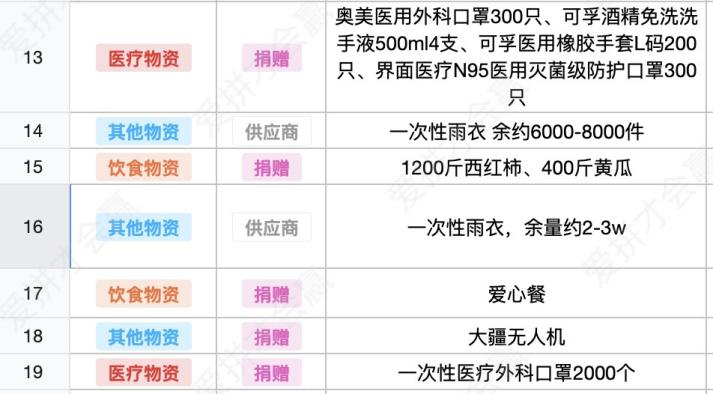 這份救命文檔，刷屏了！