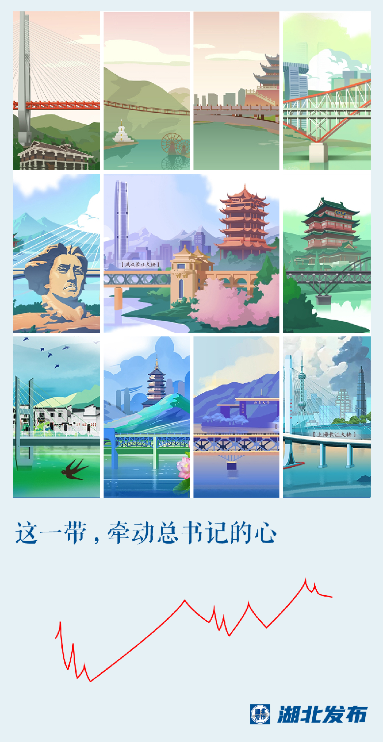 這一帶，牽動總書記的心！