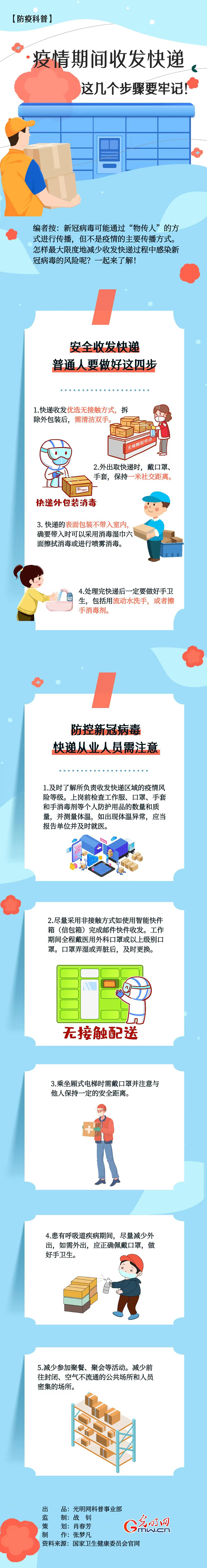 【防疫科普】疫情期間收發(fā)快遞，這幾個(gè)步驟要牢記！