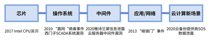 越來越多機(jī)構(gòu)布局網(wǎng)安，“跟風(fēng)”還是“價值”投資？