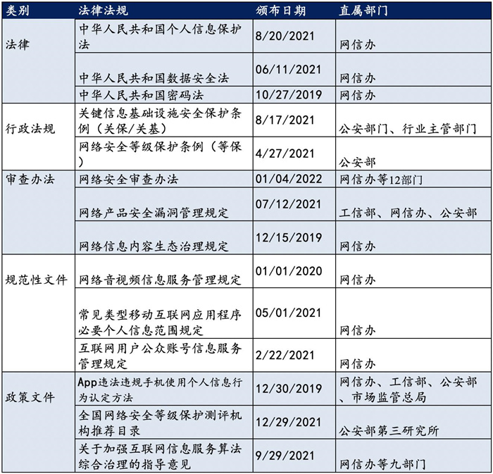 越來越多機(jī)構(gòu)布局網(wǎng)安，“跟風(fēng)”還是“價值”投資？