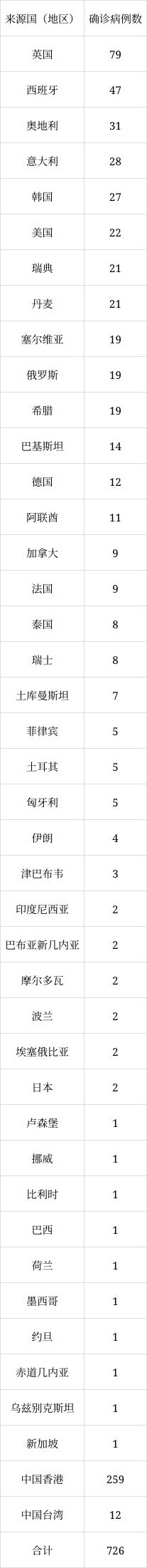 北京6月8日新增1例本土無癥狀感染者轉(zhuǎn)確診病例、1例境外輸入確診病例