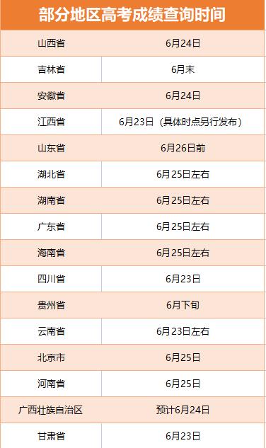 多地啟動高考閱卷工作 考后這些時間點要注意！
