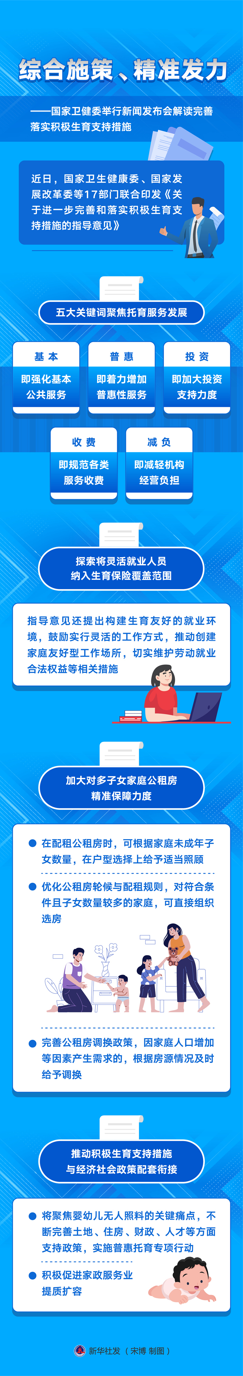 新華全媒+丨綜合施策、精準(zhǔn)發(fā)力——國(guó)家衛(wèi)健委舉行新聞發(fā)布會(huì)解讀完善落實(shí)積極生育支持措施