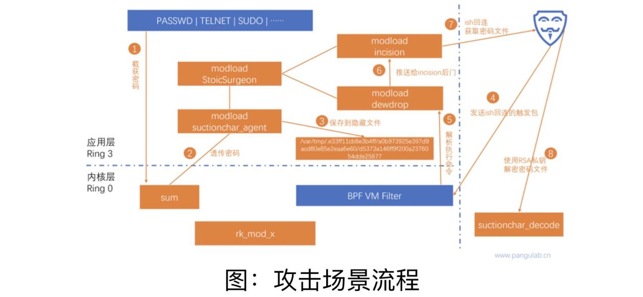 西工大被美國(guó)網(wǎng)絡(luò)攻擊又一重要細(xì)節(jié)曝光！要小心“飲茶”！