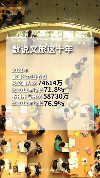 圖片來源：文化和旅游部官方政務(wù)新媒體平臺(tái)。