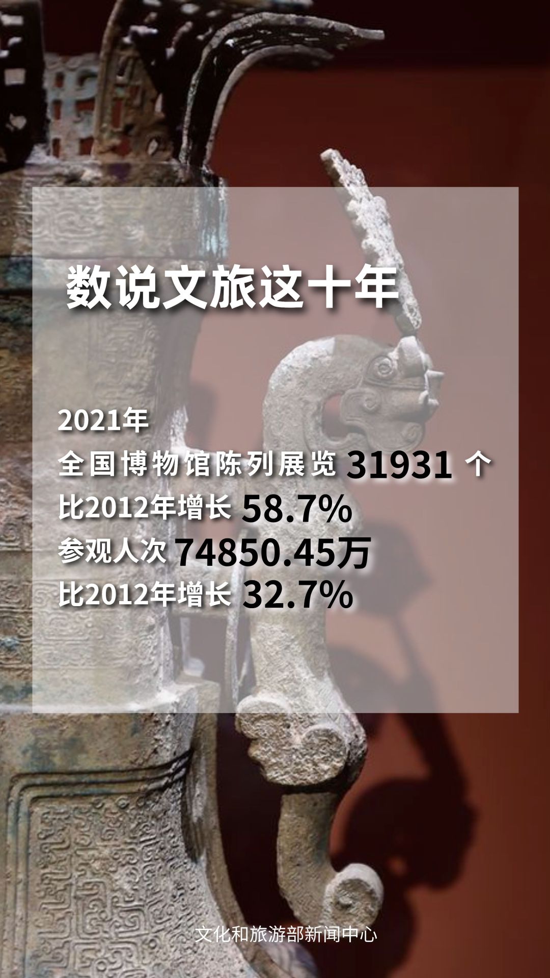 圖片來源：文化和旅游部官方政務(wù)新媒體平臺(tái)。