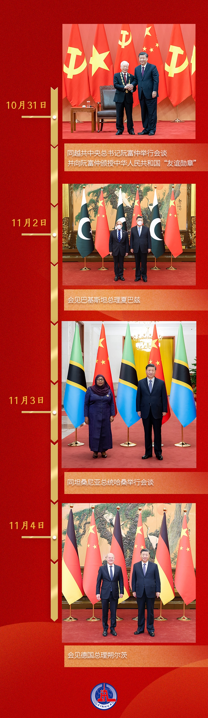 第一觀察丨一周之內(nèi)，習近平總書記密集會晤四位外國領導人