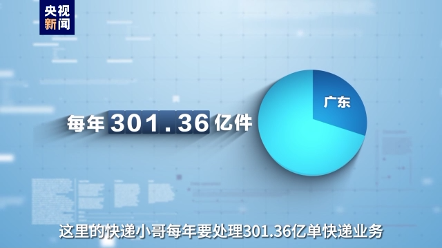 事關(guān)高質(zhì)量發(fā)展這場(chǎng)“大考” 廣東快遞小哥申請(qǐng)作答！