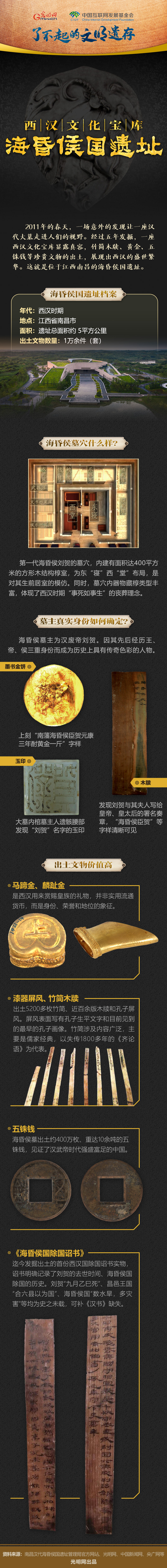 【何以中國】了不起的文明遺存丨圖解：西漢文化寶庫——?；韬顕z址