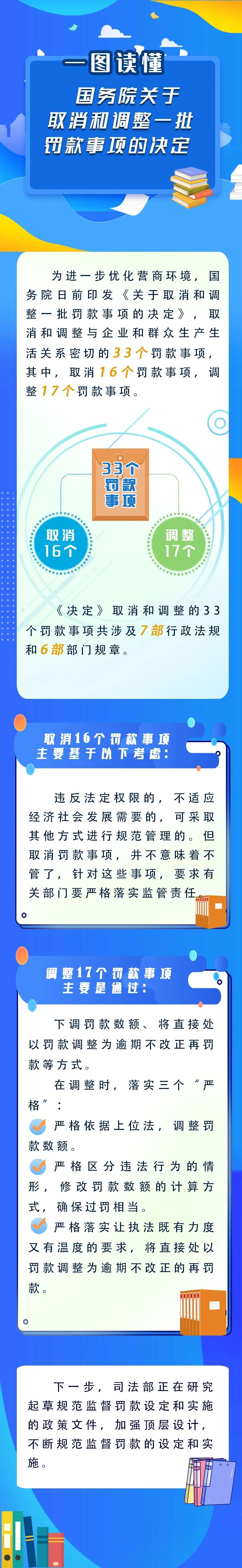 新華解碼丨國務院取消和調(diào)整33個罰款事項，將帶來哪些影響？