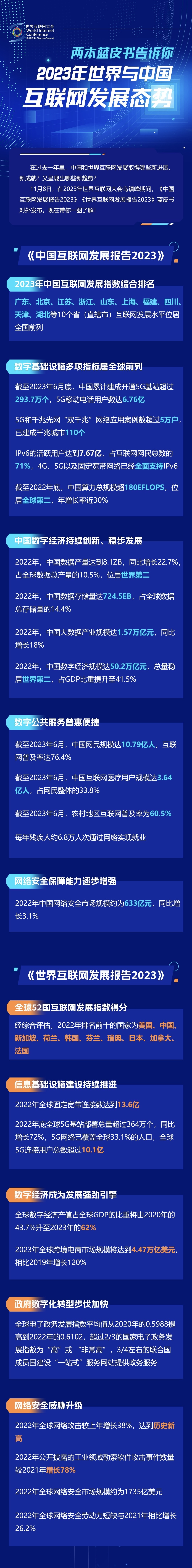 一圖讀懂！兩本藍皮書告訴你2023年世界與中國互聯(lián)網(wǎng)發(fā)展態(tài)勢