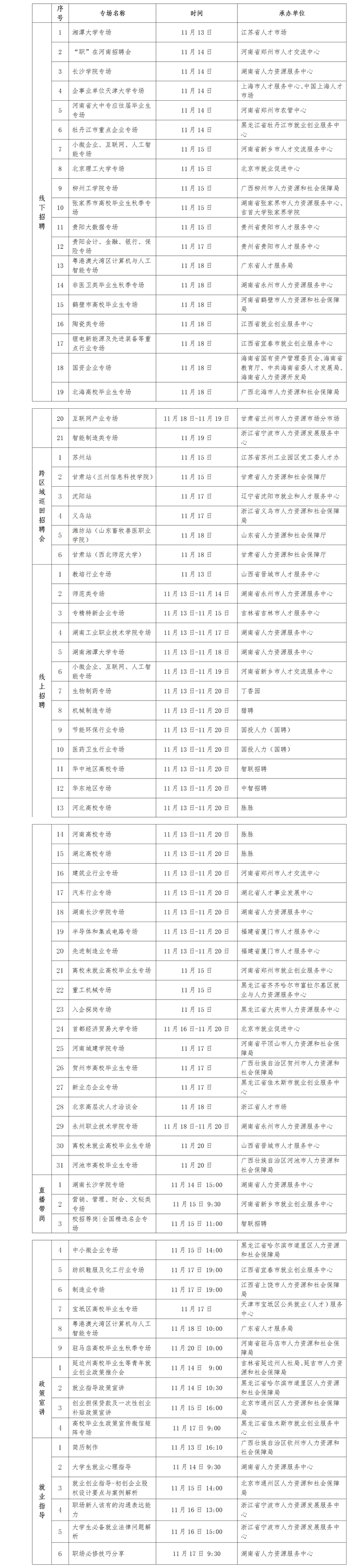 畢業(yè)生看過(guò)來(lái)！又一批招聘活動(dòng)來(lái)了