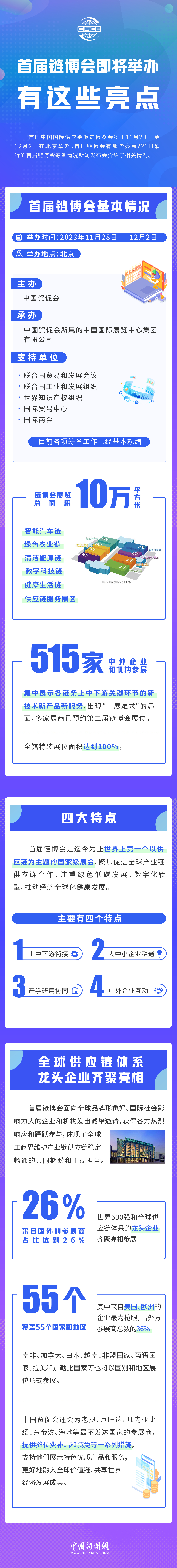 首屆鏈博會即將舉辦，有這些亮點！