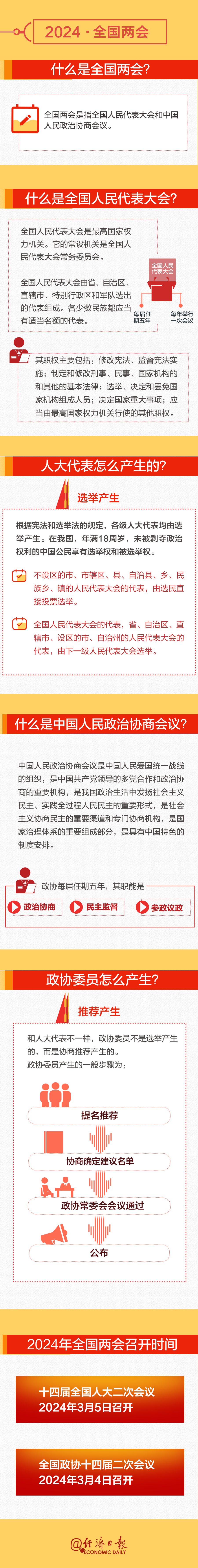 全國兩會時間即將開啟！這份知識帖請收好→
