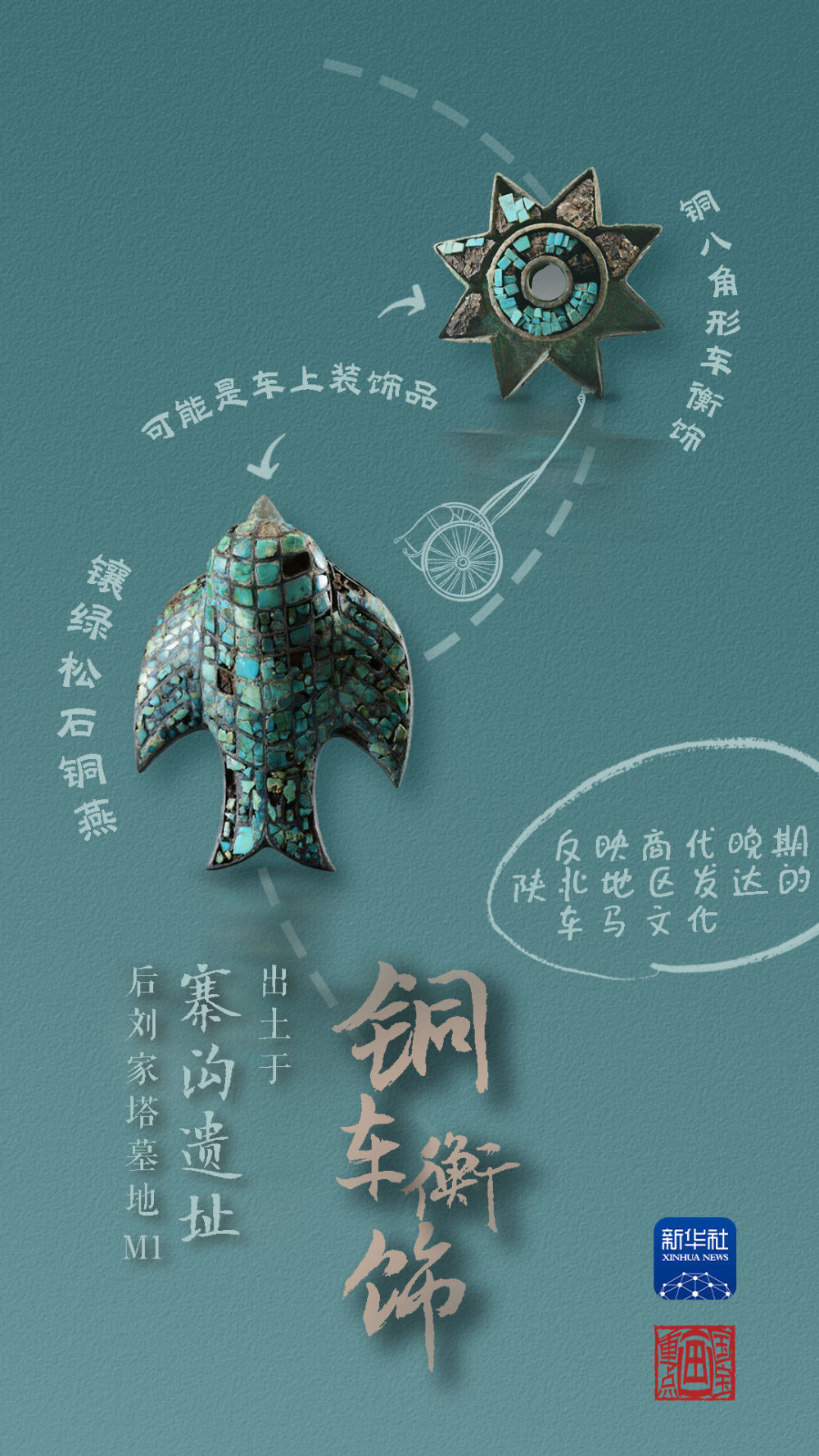 國(guó)寶畫重點(diǎn)丨來黃土丘陵之上，看神秘商代方國(guó)