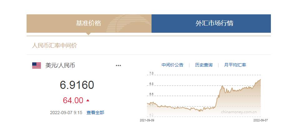 中國貨幣網信息截圖。