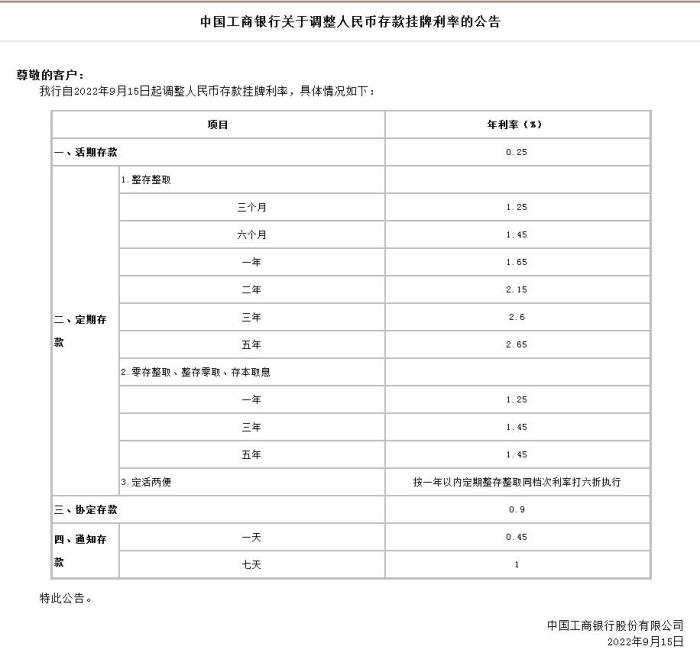 中國工商銀行關于調整人民幣存款掛牌利率的公告。截圖自中國工商銀行官網