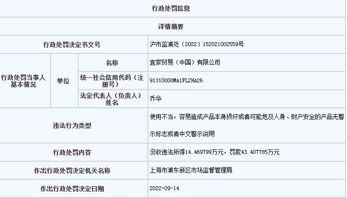 上海市市場(chǎng)監(jiān)管局網(wǎng)站信息截圖。