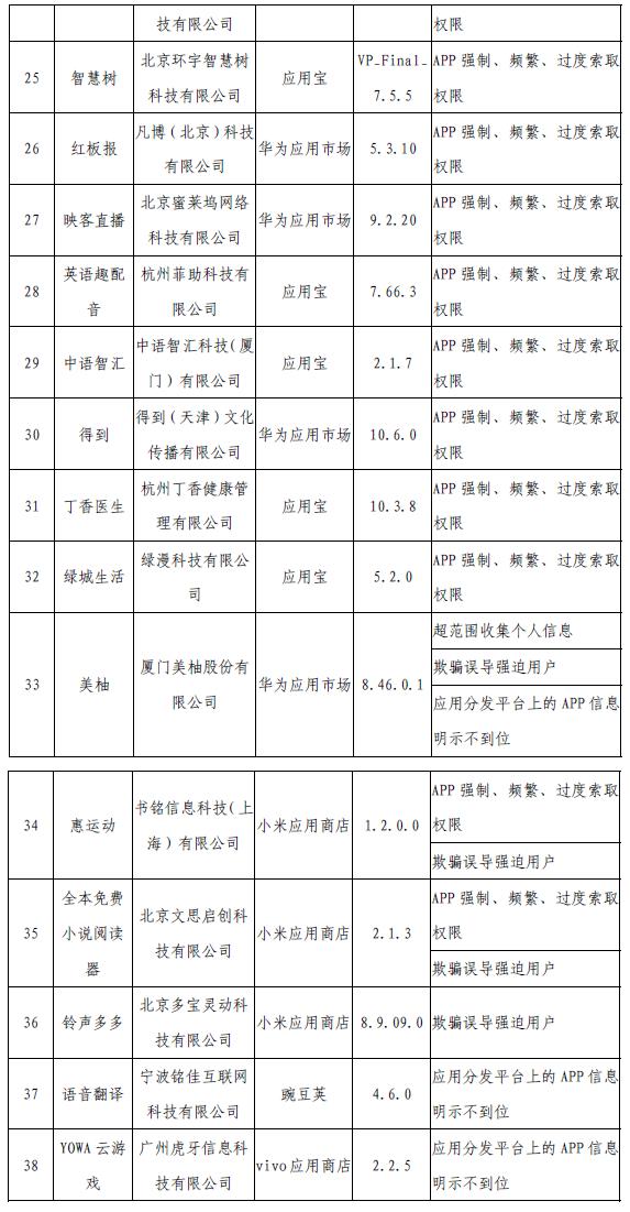 工信部網(wǎng)站信息截圖。