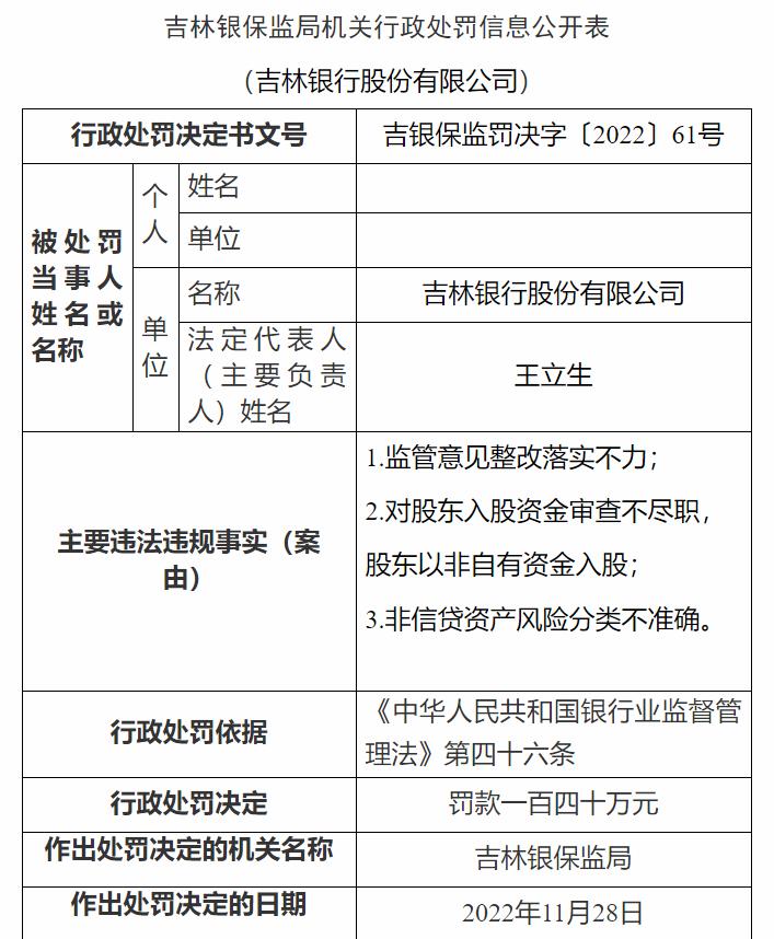 吉林銀保監(jiān)局網(wǎng)站信息截圖。