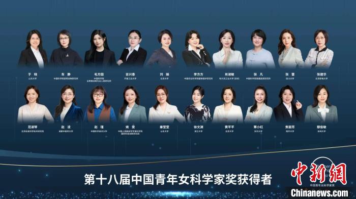 于曉等20人、大氣復合污染協同防控技術研究團隊等5個團隊獲獎?！≈鬓k方供圖