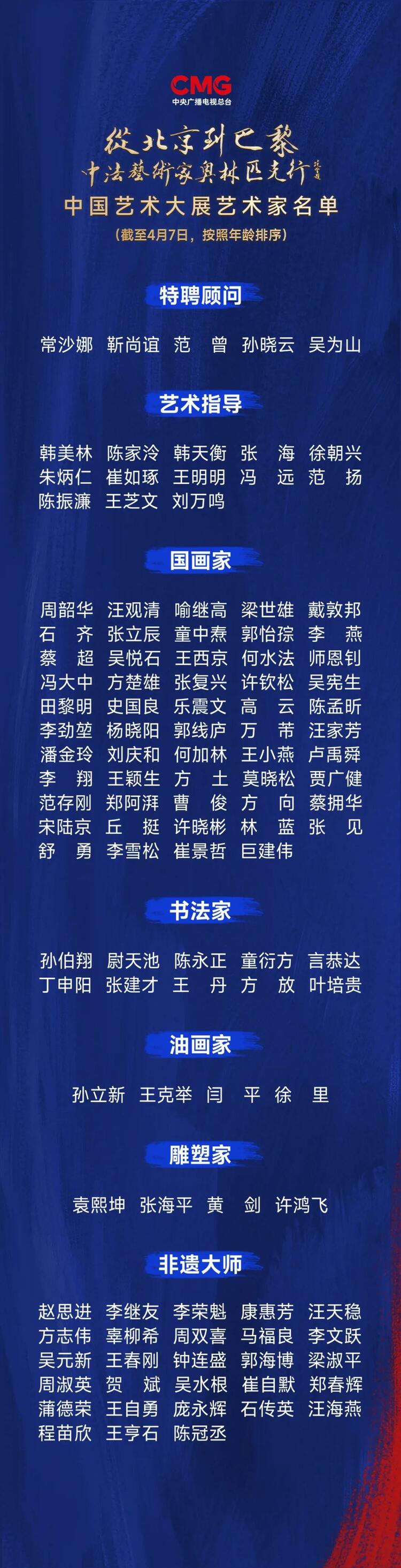 CMG觀察丨從北京到巴黎，一場(chǎng)藝術(shù)大展如何續(xù)寫中法佳話？