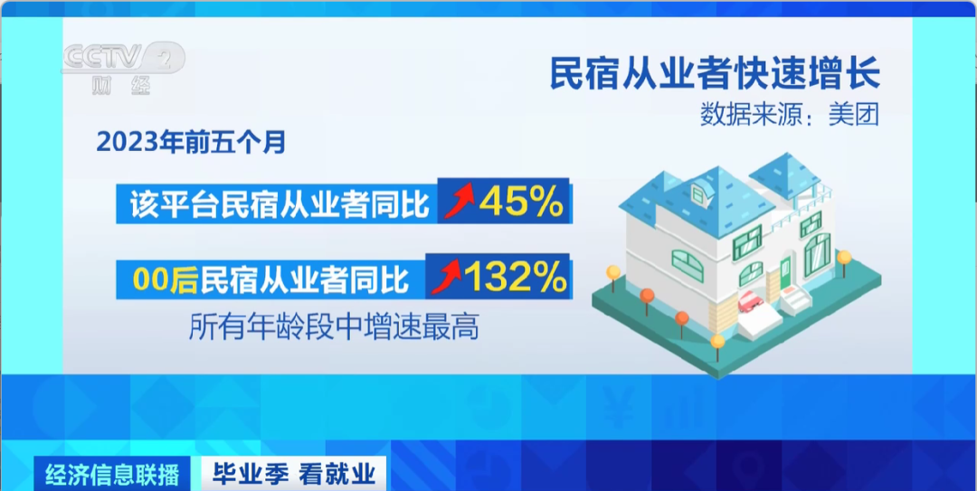 民宿管家、外賣(mài)運(yùn)營(yíng)師……這些新職業(yè)擴(kuò)寬就業(yè)空間