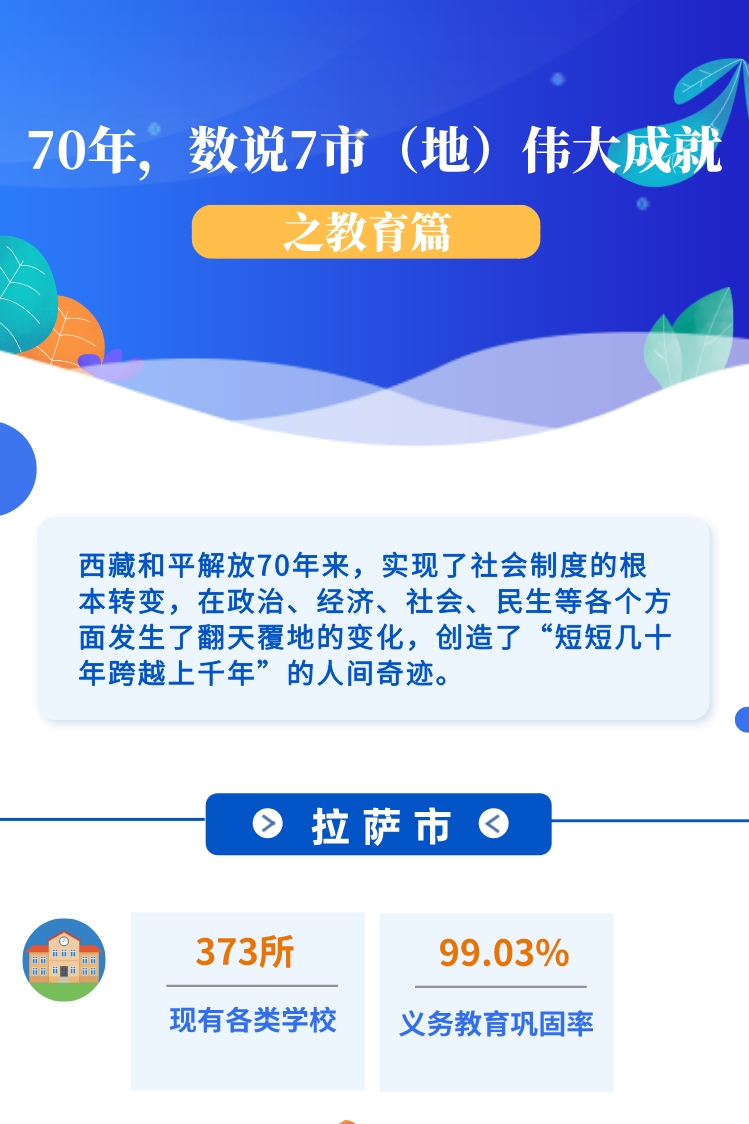??-圖解 70年，數(shù)說7市（地）偉大成就之教育篇(1)(1)_副本.jpg