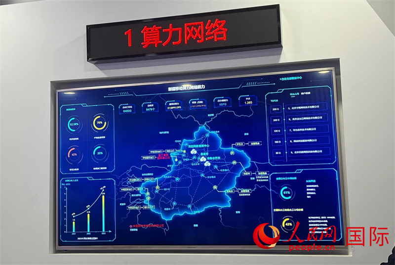 新疆算力網(wǎng)絡示意圖。人民網(wǎng)記者曾書柔攝