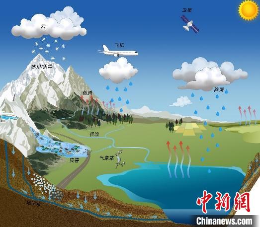 氣候變化如何影響青藏高原湖泊？中國(guó)科學(xué)家繪制“全景圖”