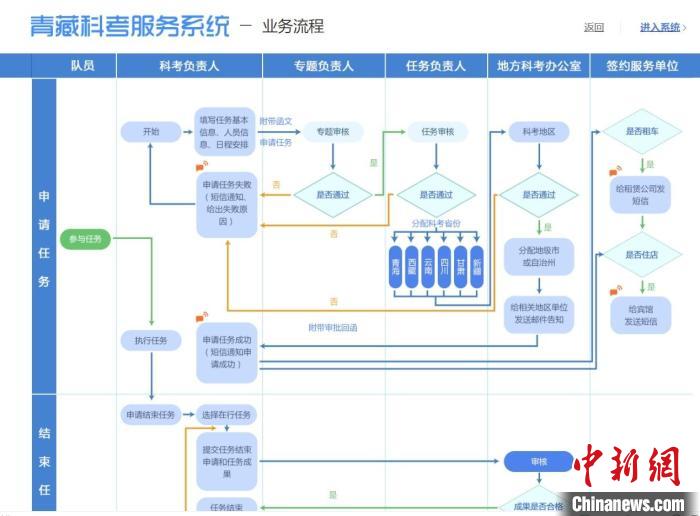 圖為第二次青藏高原綜合科學考察服務保障系統(tǒng)。青海省科技廳供圖 青海省科技廳供圖 攝