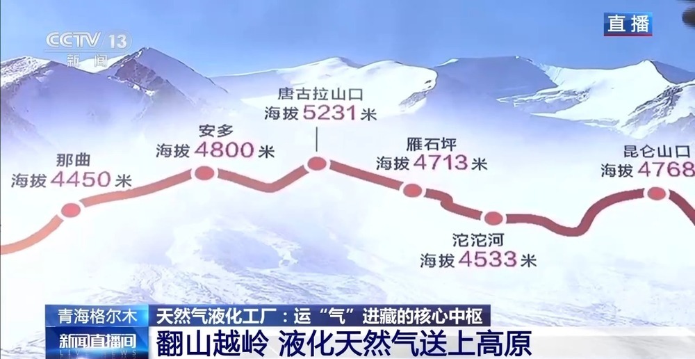 青藏高原如何保供暖？感受液化天然氣的進(jìn)藏之旅